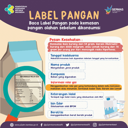 Biasakan Membaca Label pada Kemasan Pangan